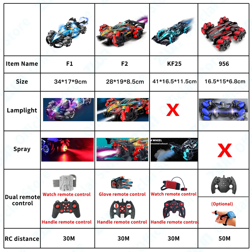 F1 RC Drift Car with LED Lights & Music - 2.4G Gesture Control Stunt Car for Kids - 4WD Electric Fun!