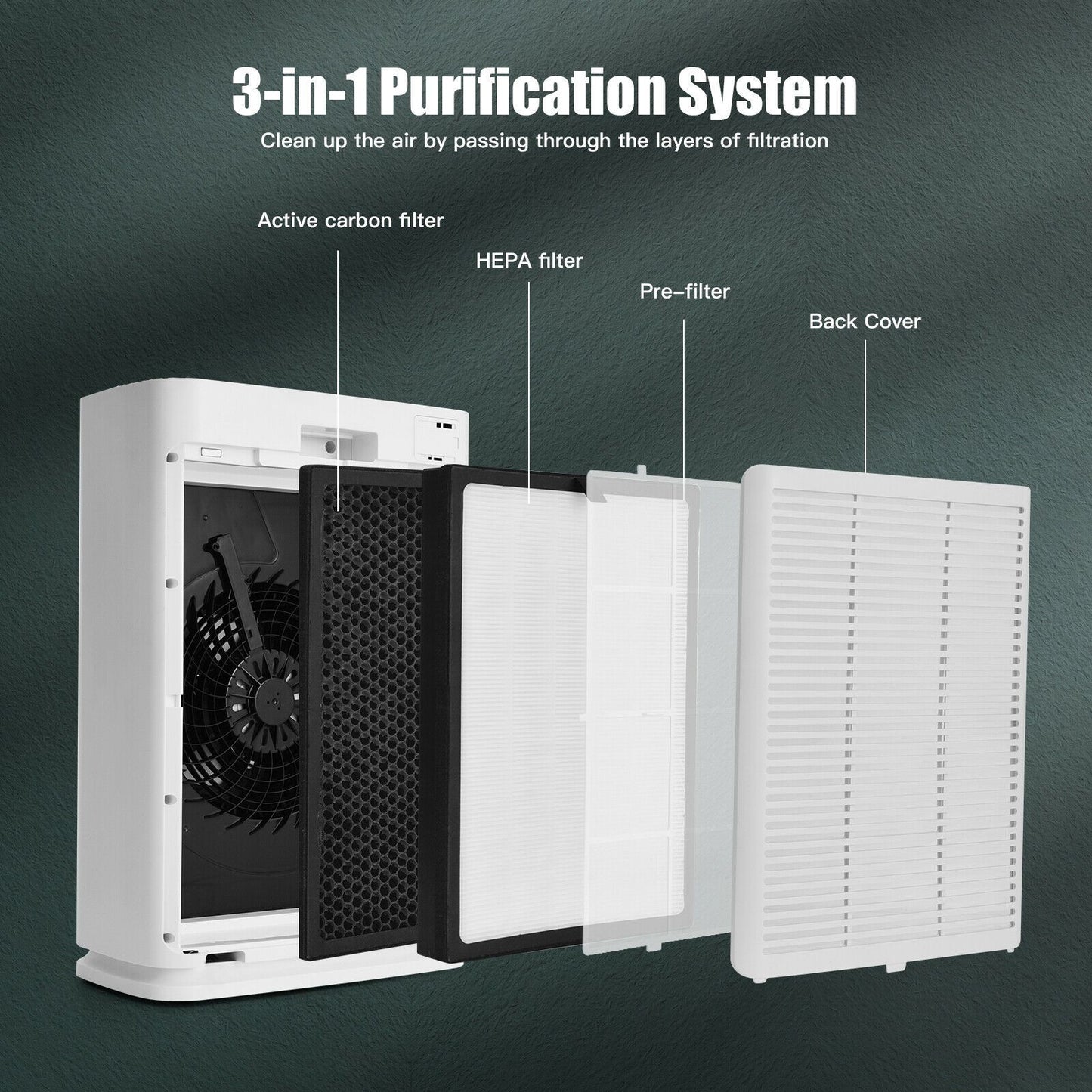 Ultimate 4-Layer Air Purifier with Easy Replaceable Filter for Fresh, Clean Air