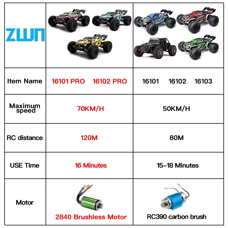 High-Speed 1:16 4WD RC Drift Monster Truck - 70KM/H Remote Control Car with LED for Kids - Wltoys 144001 Compatible