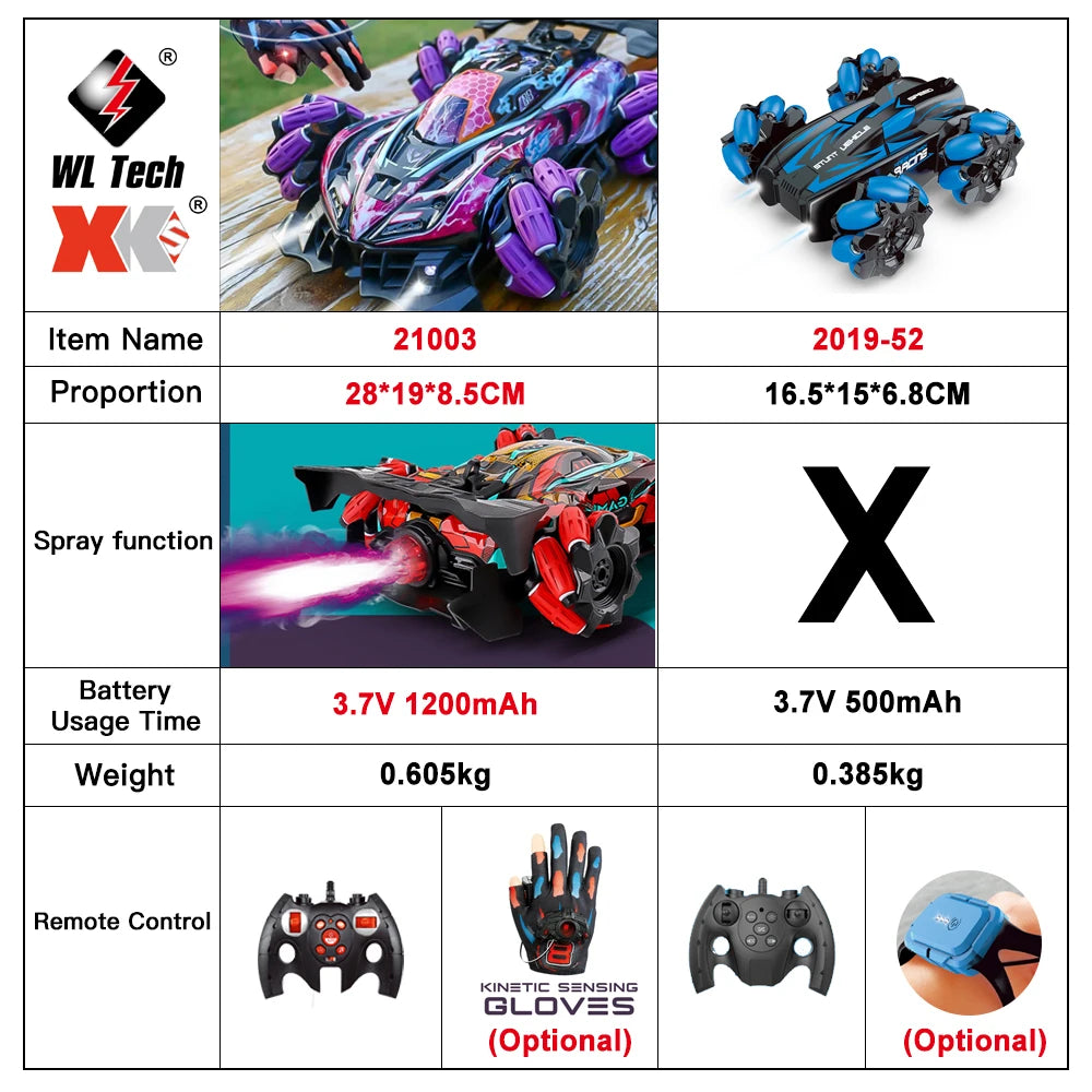 Wltoys F1 Drift RC Car - LED Lights, Music, 2.4G Gesture Control, 4WD Stunt Car for Kids