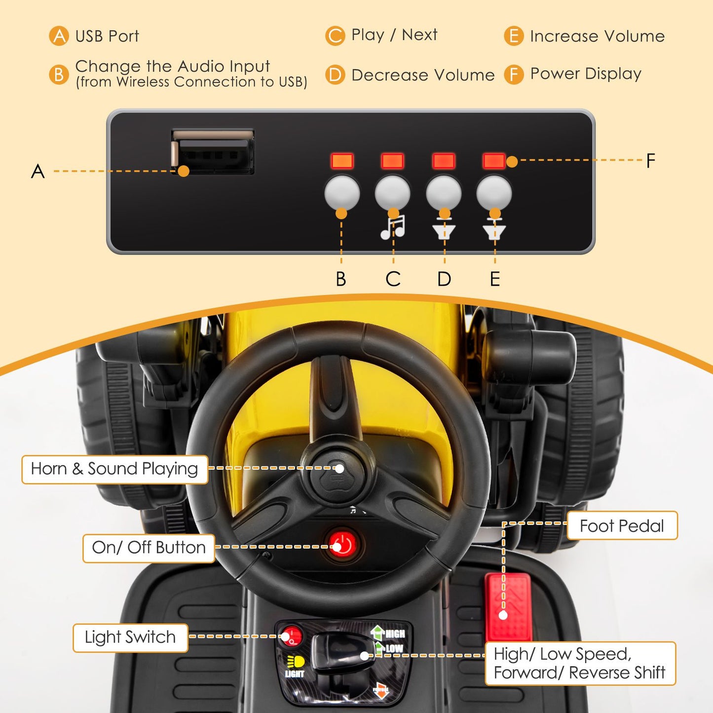 12V Battery Powered Kids Ride on Road Roller with 2.4G Remote Control