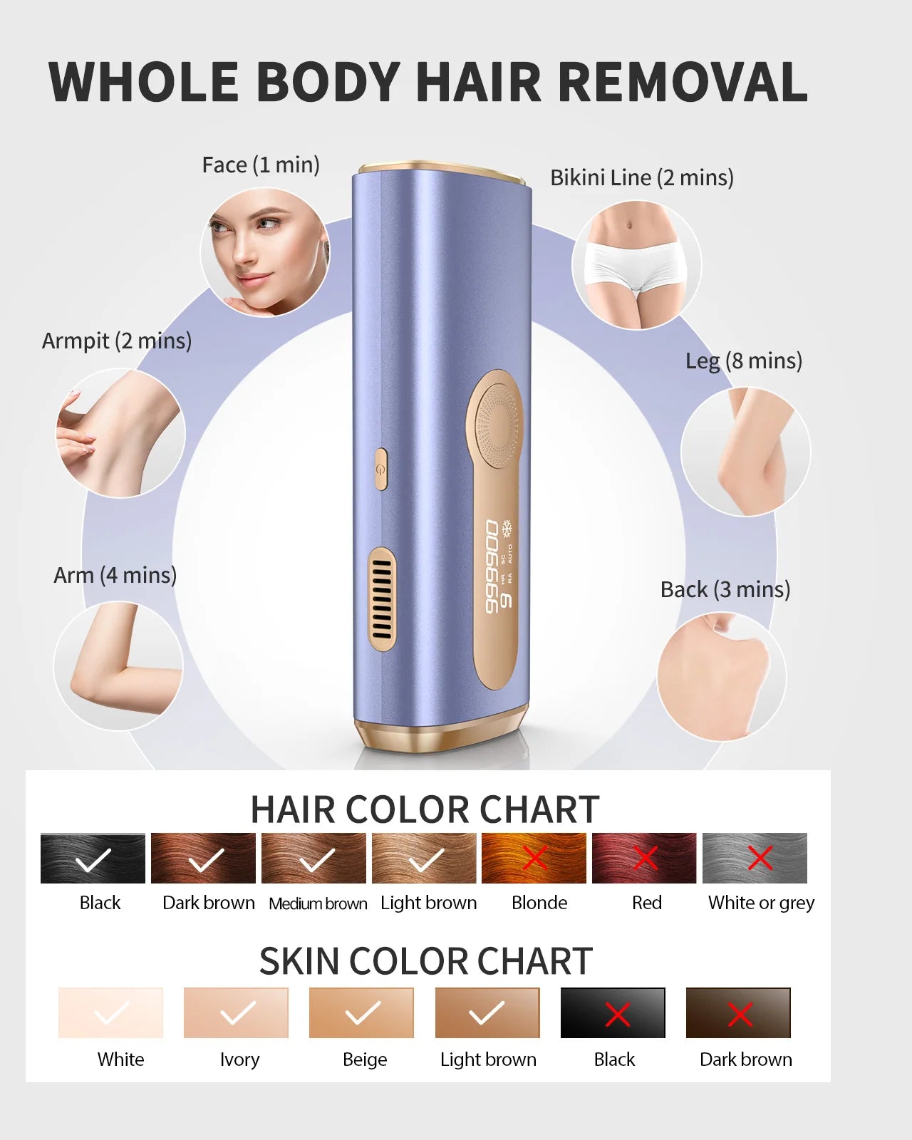 Revolutionary IPL Hair Removal Device - 999,900 Flashes, Ice Cooling Technology & 9 Adjustable Levels for Effortless At-Home Hair Removal for All!