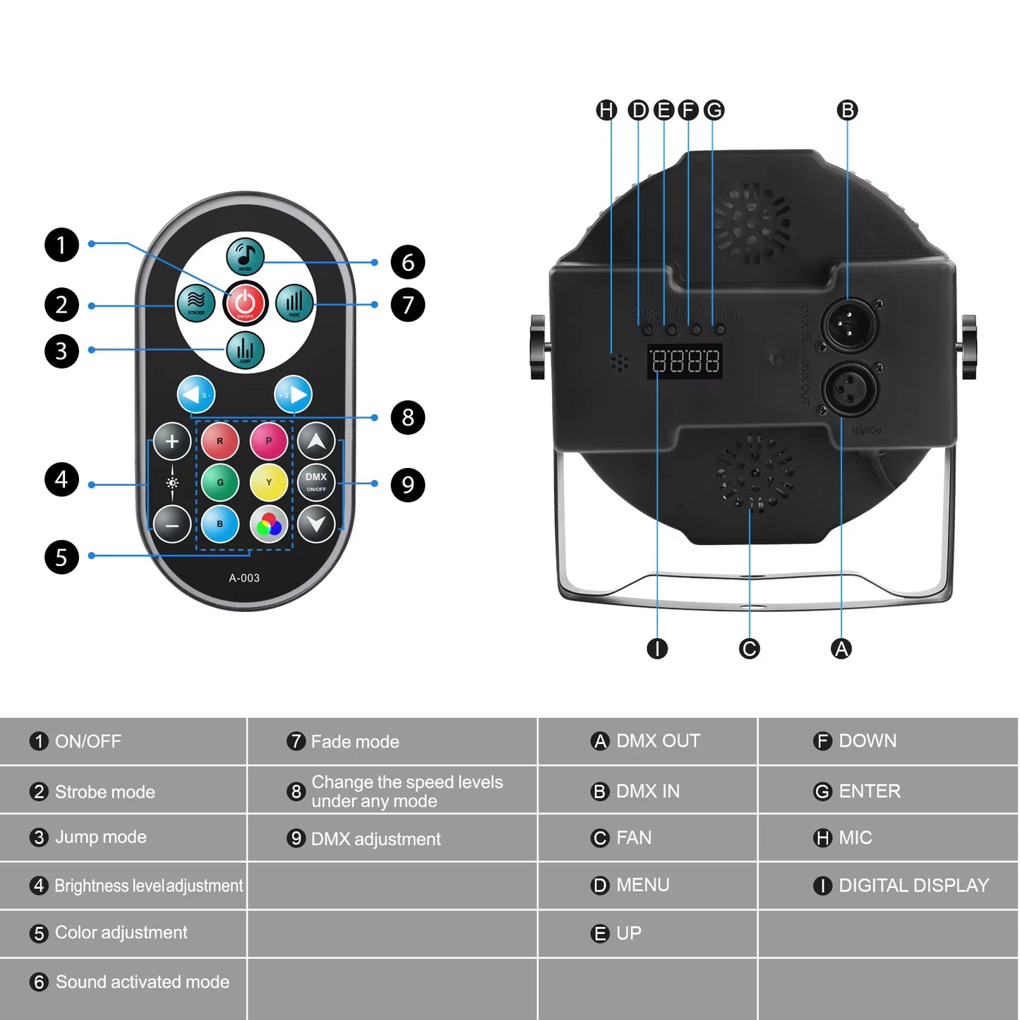 2-Pack RGB DMX Stage Par Lights with 36 LEDs for Party, DJ, and Wedding Events