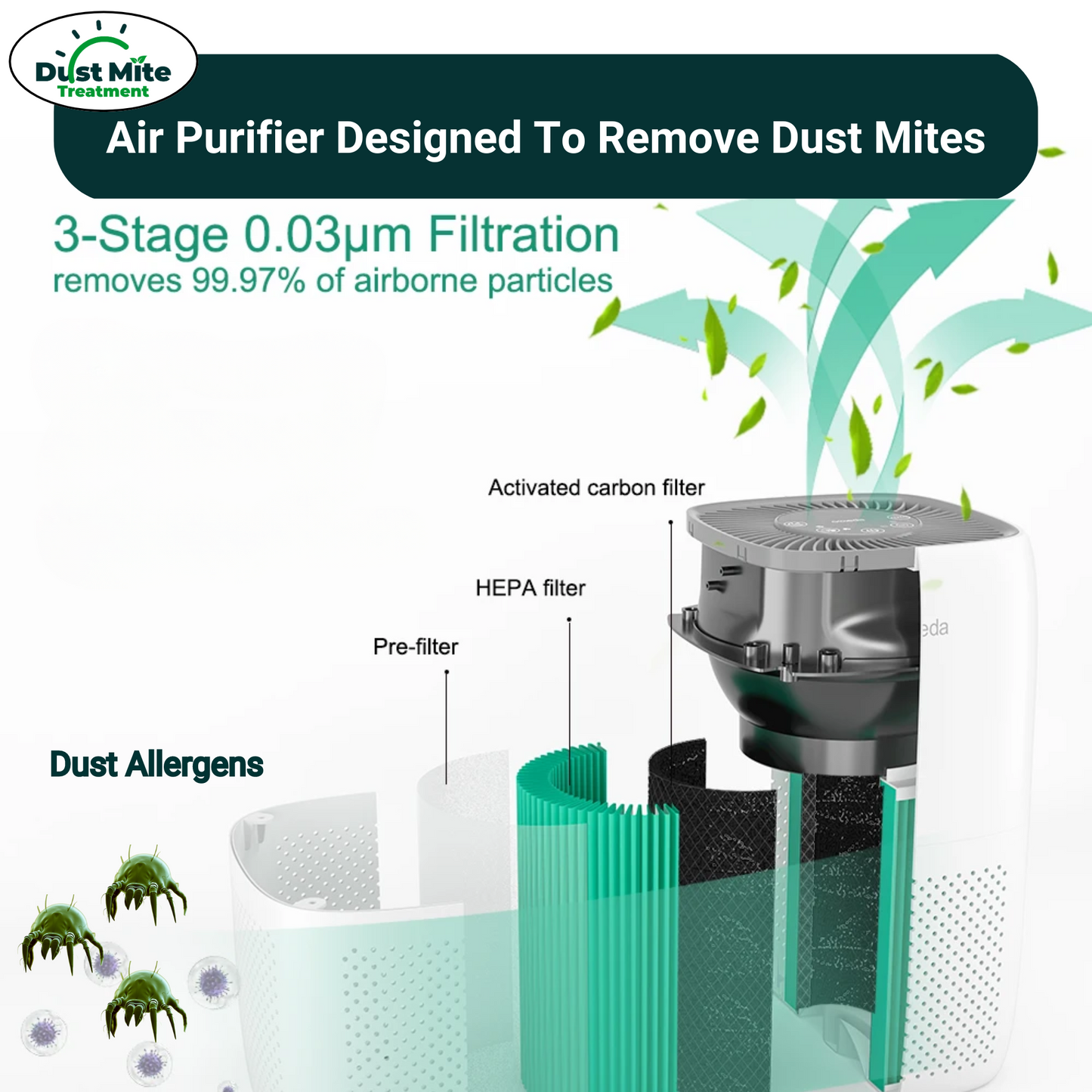 Dust Air Purifier |  HEPA Filter for Dust Mite Allergy