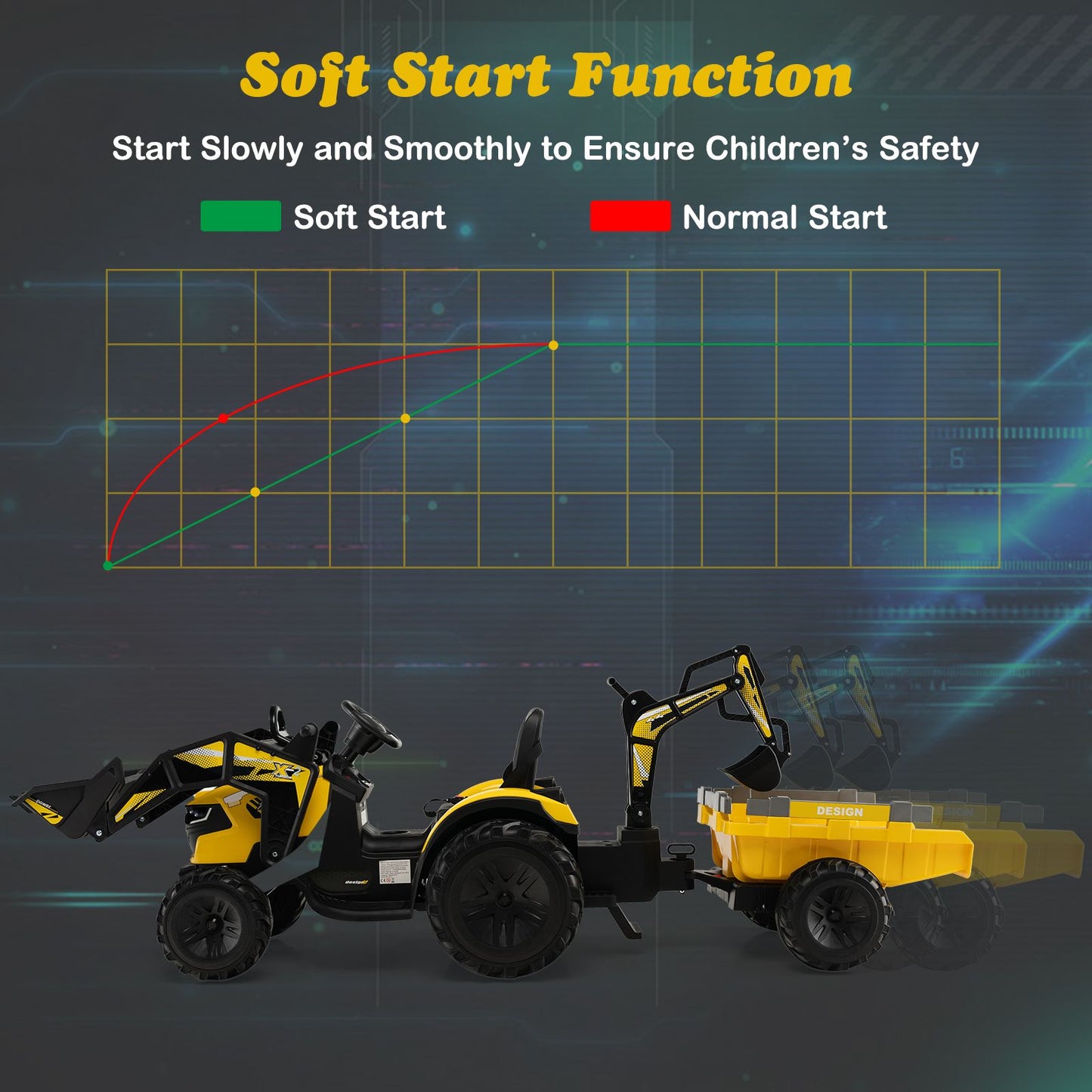 3 in 1 Ride on Tractor and Trailer with Shovel Bucket