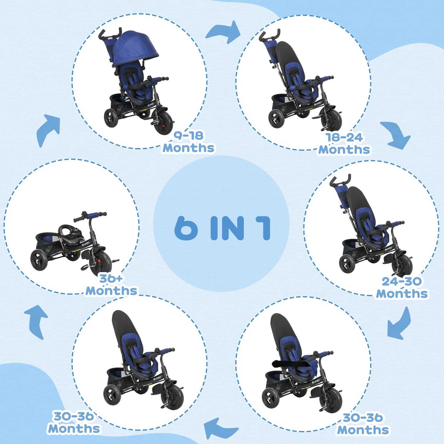 6 in 1 Kids Trike, Stroller with Parent Handle