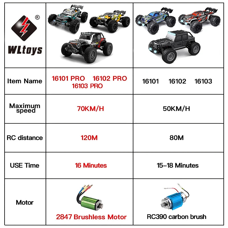 SCY 16102 1:16 High-Speed 4WD RC Monster Truck with LED Lights - Perfect for Kids and Thrilling Drift Action!
