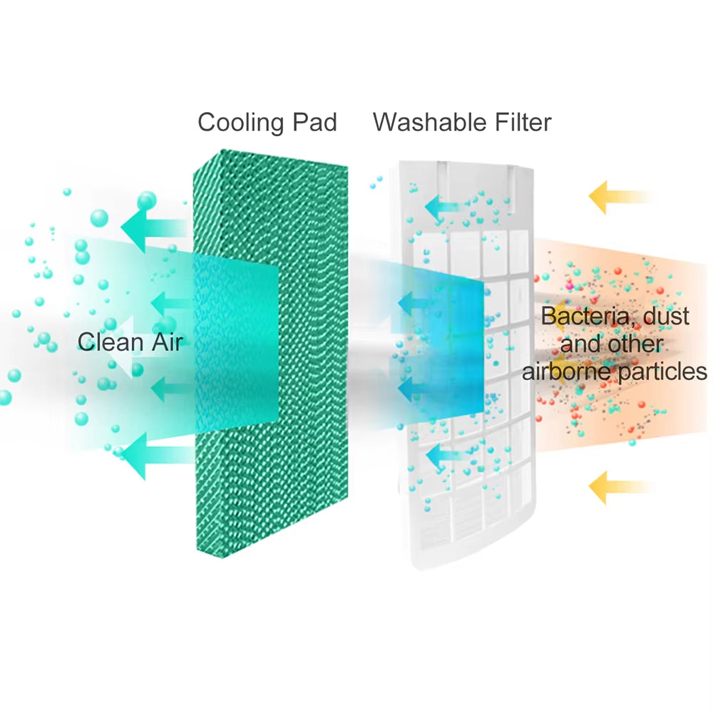 2-In-1 Remote Control Air Cooler & Heater with 3 Speeds, 12-Hour Timer, 120° Oscillation, Quiet 65Db Operation, LED Display