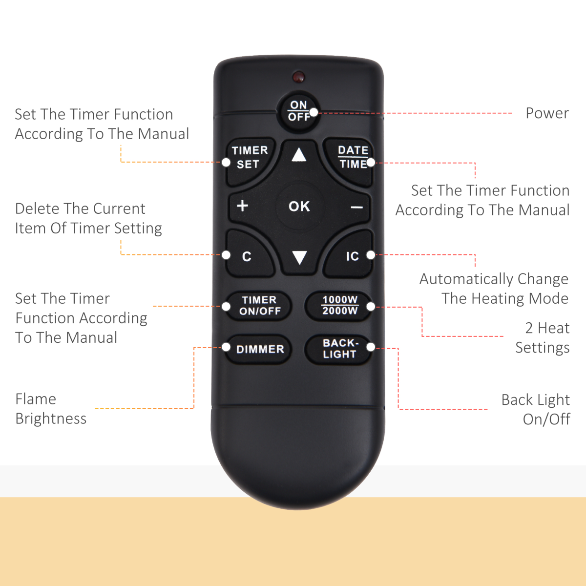 1000W/2000W LED Electric Fireplace with Remote & Auto Temp Control
