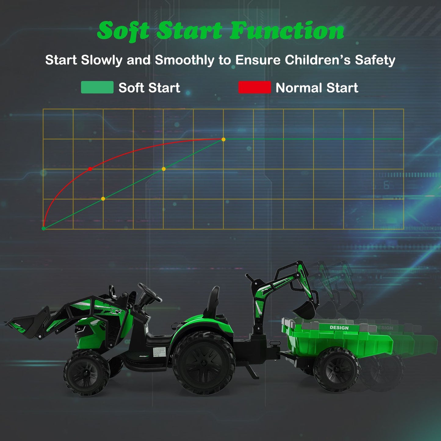 3 in 1 Ride on Tractor and Trailer with Shovel Bucket