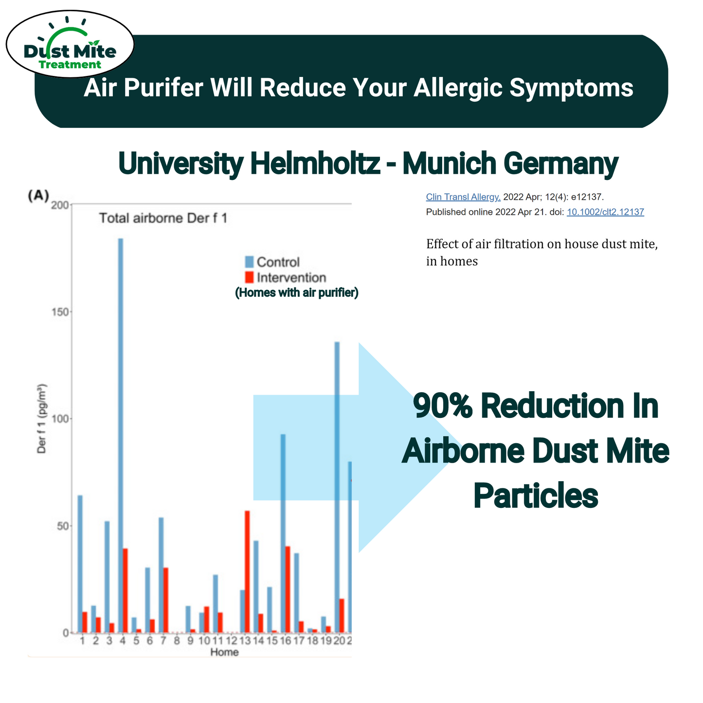Dust Air Purifier |  HEPA Filter for Dust Mite Allergy