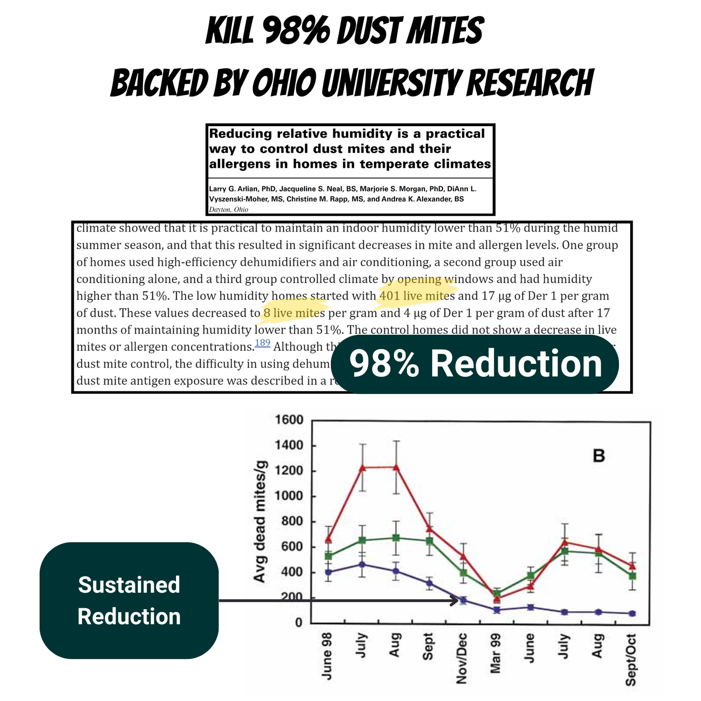 Best Dehumidifier for Dust Mite Allergy - Dust Filter