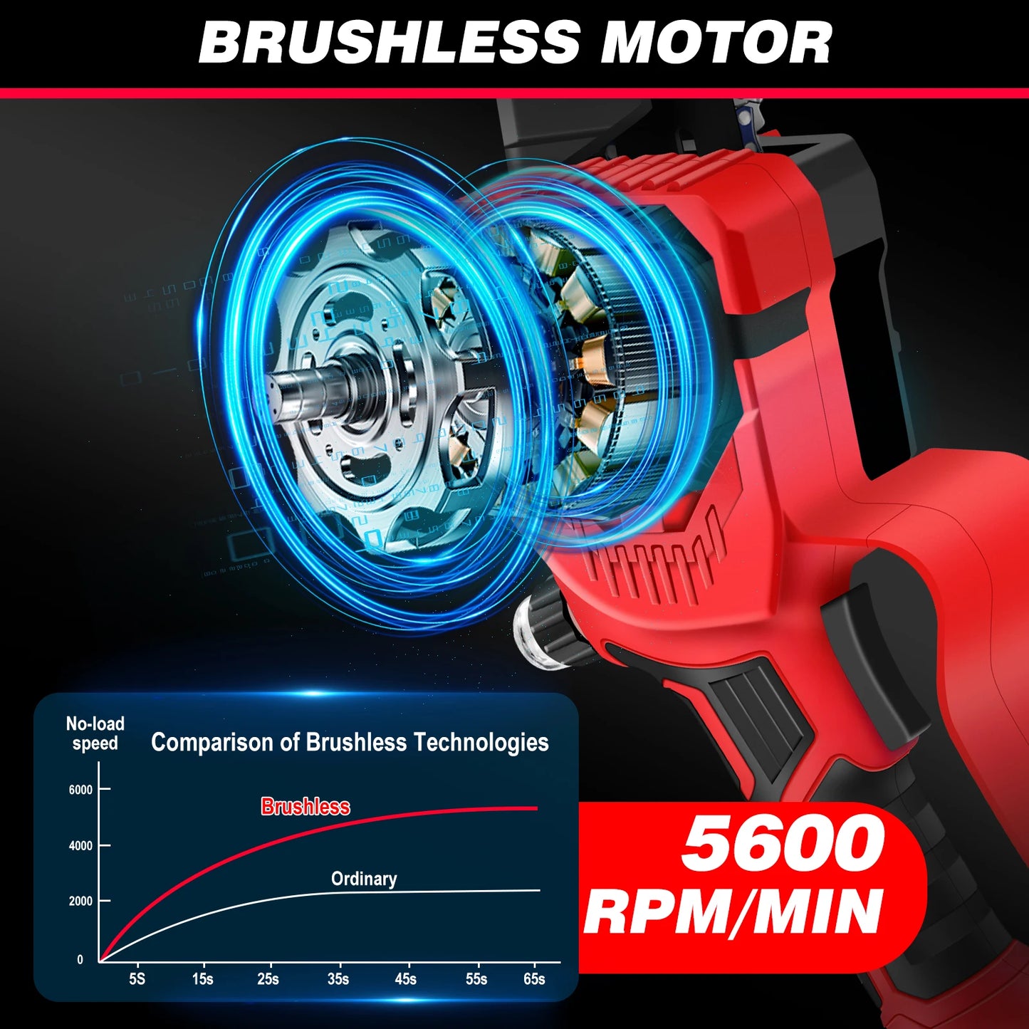 8Inch Cordless Electric Chainsaw Brushless + 4.0Ah Battery,One-Handed Portable