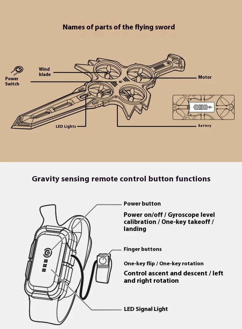 70cm Remote Flying Sword Drone,Rc Glider For Adults,3-Speed Stunt Hand Remote Controlled,Drop-Resistant Material,360° Stunt Flip