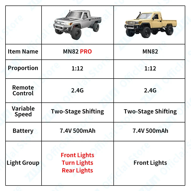 1:12 Full Scale RC CAR MN82 PRO Controllable Headlights 2.4G 4WD Off-Road Car Pick Up Truck Toy for Kids Gifts