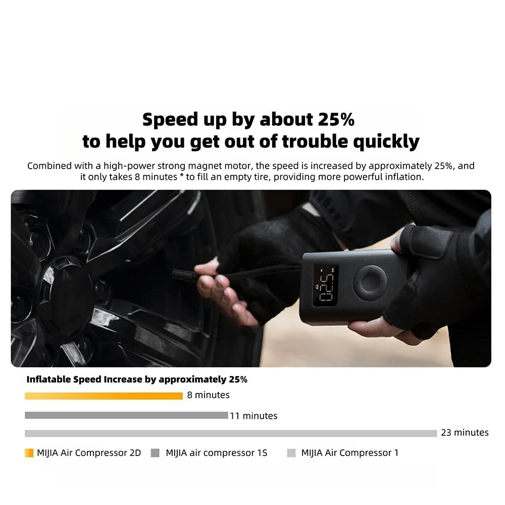 New Xiaomi Mijia Inflatable Air Compressor 2D 2000mAh Portable Inflator Air Pump For Bicycle, Car, Motorcycle