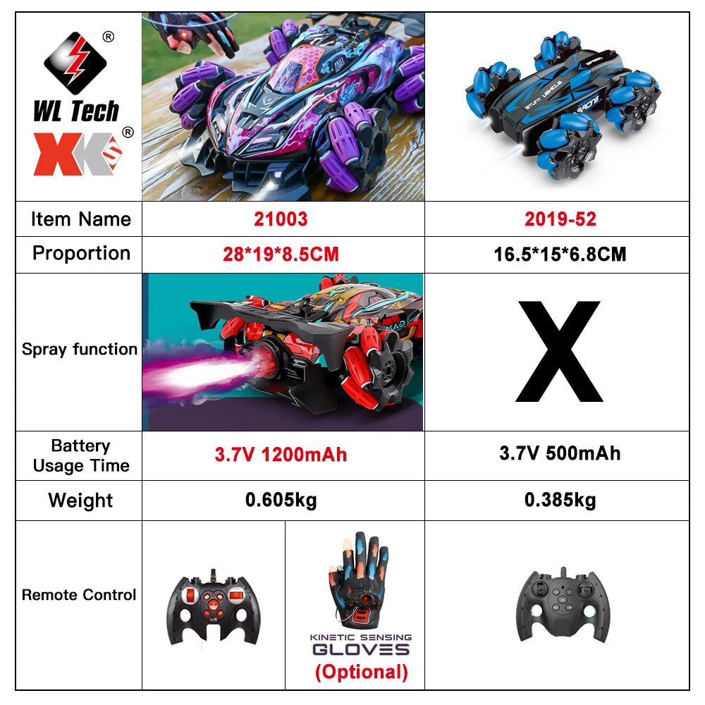 F1 RC Drift Car With Music Led Lights 2.4G Glove Gesture Radio Remote Control Spray Stunt Cars