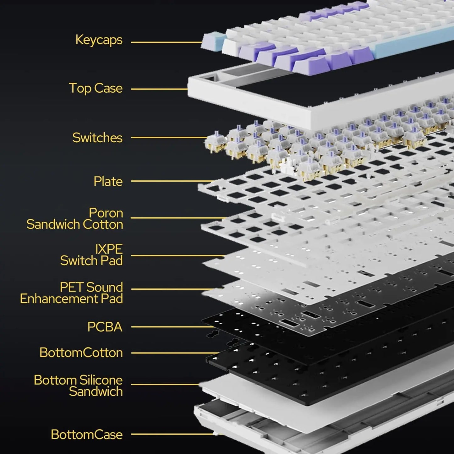 Pro Gaming Mechanical Keyboard Bluetooth 5.1/Wireless/C-Wired Customised Keyboard with Knob Hot Swapping Gasket