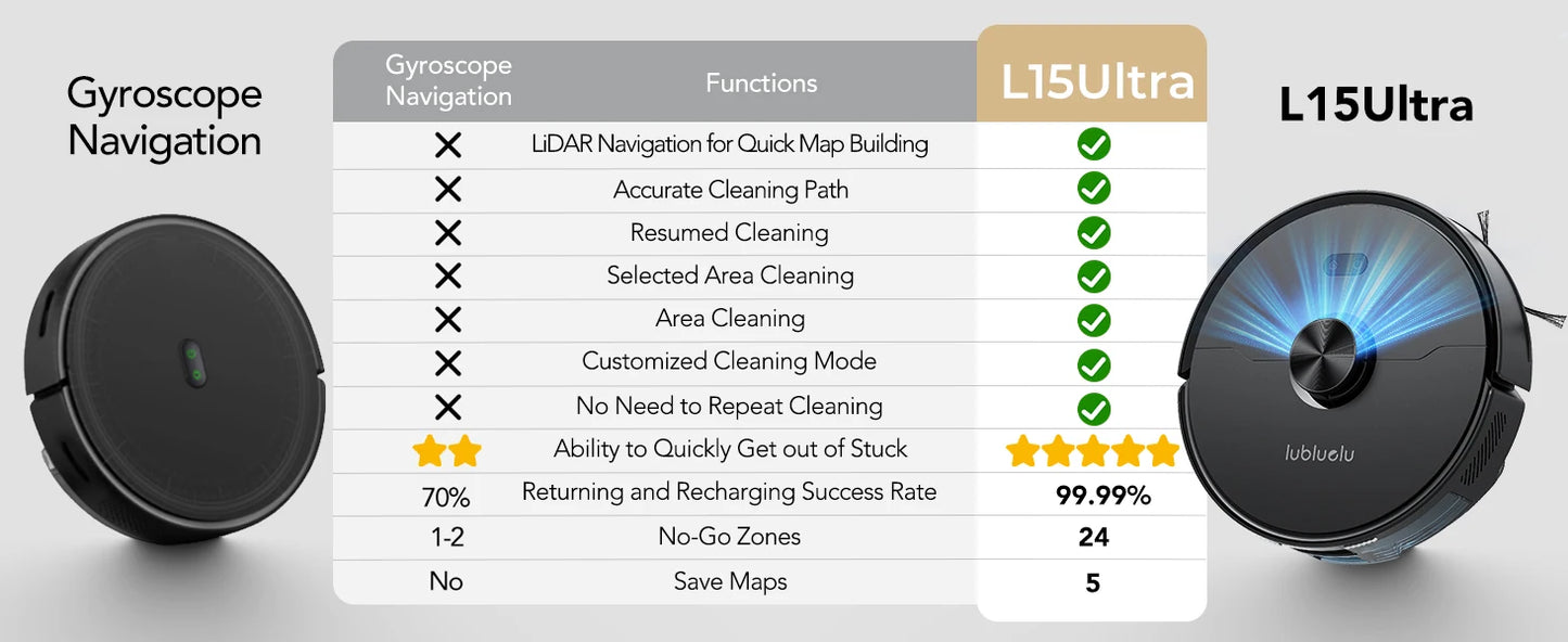 L15 ultra Robot Vacuum And Mop Combo 3 In 1 Vacuum Cleaner Auto-Charging 5 Maps