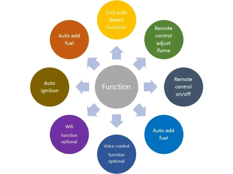 3D Atomizing Fireplace For Living Room Multi-color Fake Flame Electronic Remote Control Water Steam