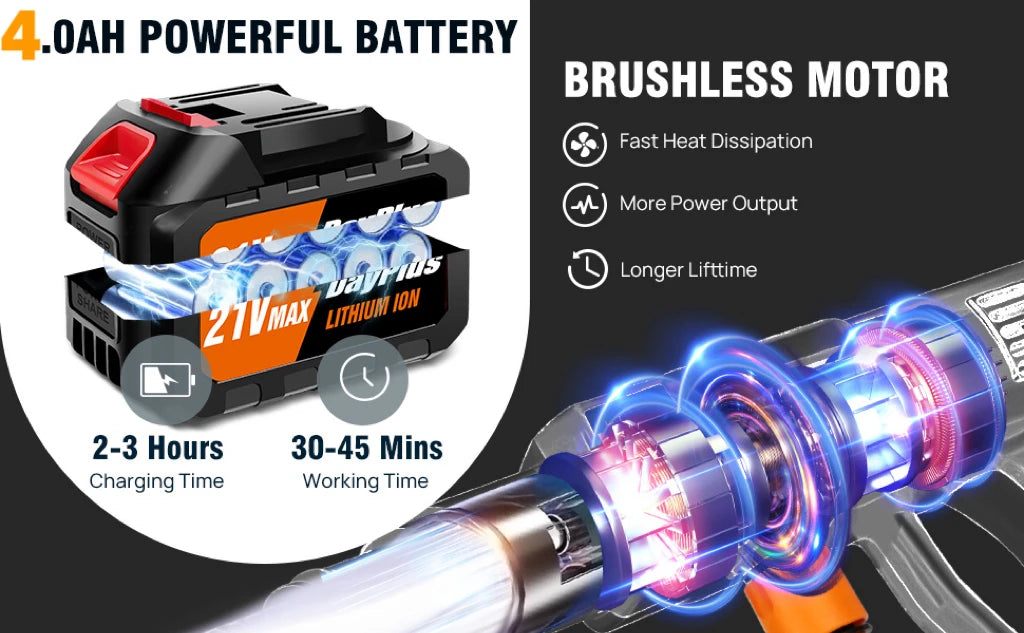 Cordless Portable Power Washer with  4.0Ah Battery 6-in-1 Nozzle, Handheld Brushless High-Pressure