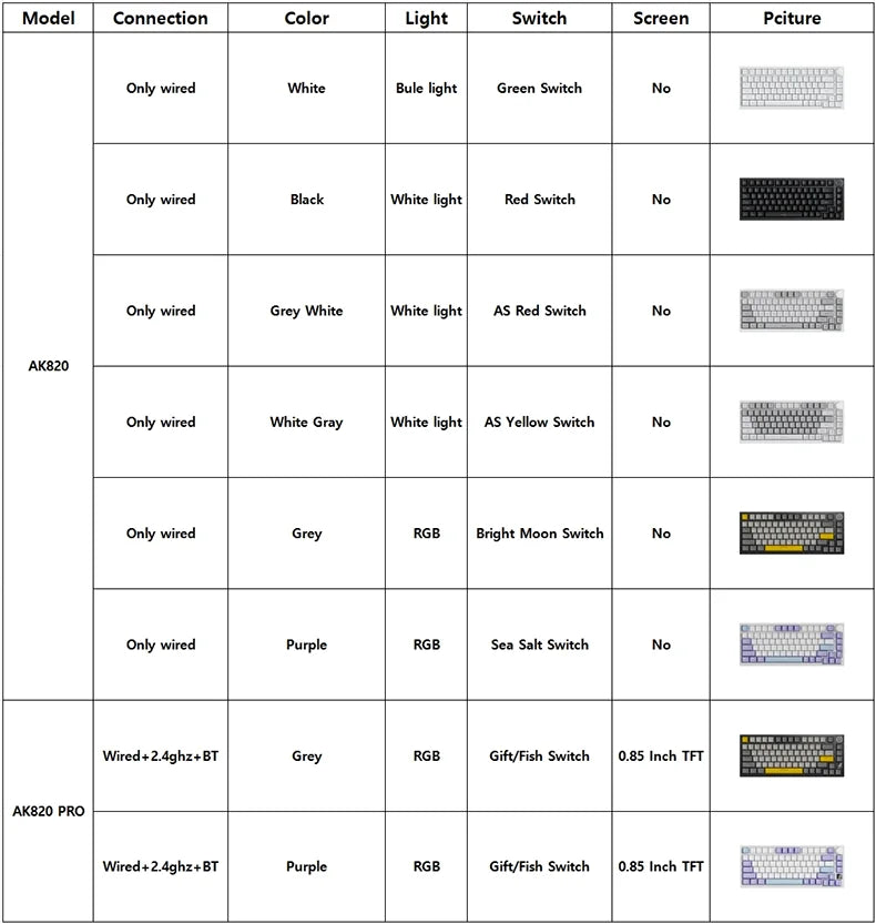 Pro Gaming Mechanical Keyboard Bluetooth 5.1/Wireless/C-Wired Customised Keyboard with Knob Hot Swapping Gasket