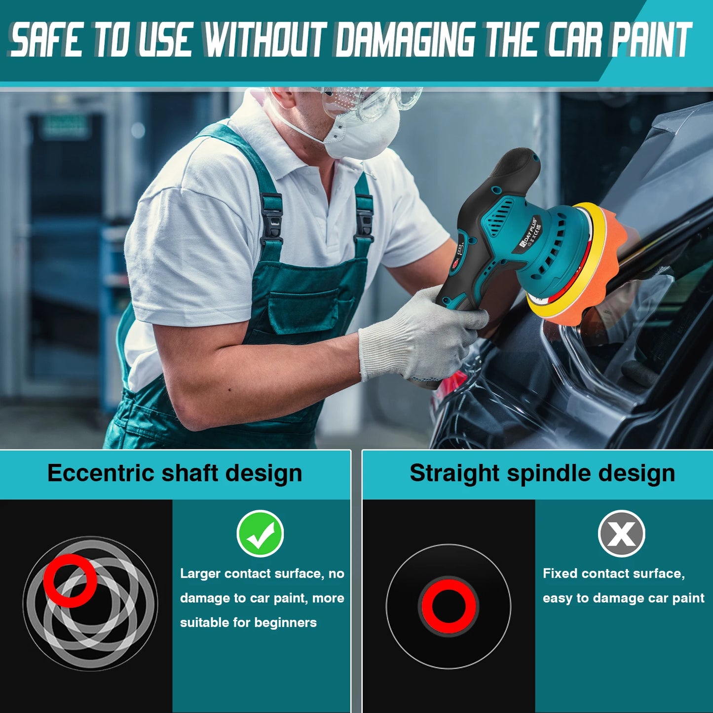 Cordless Car Polisher Buffer Machine, with 2X 2.0Ah Batteries 8 Variable Speed, 125Mm Base for Car Detailing