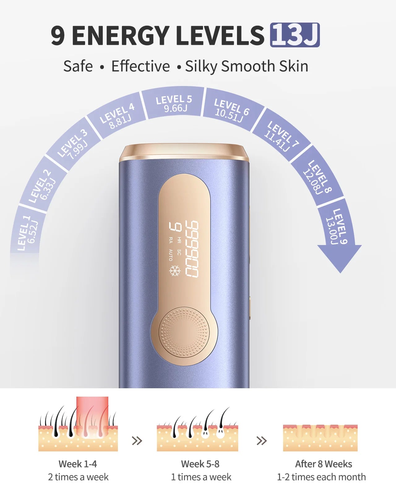 Revolutionary IPL Hair Removal Device - 999,900 Flashes, Ice Cooling Technology & 9 Adjustable Levels for Effortless At-Home Hair Removal for All!