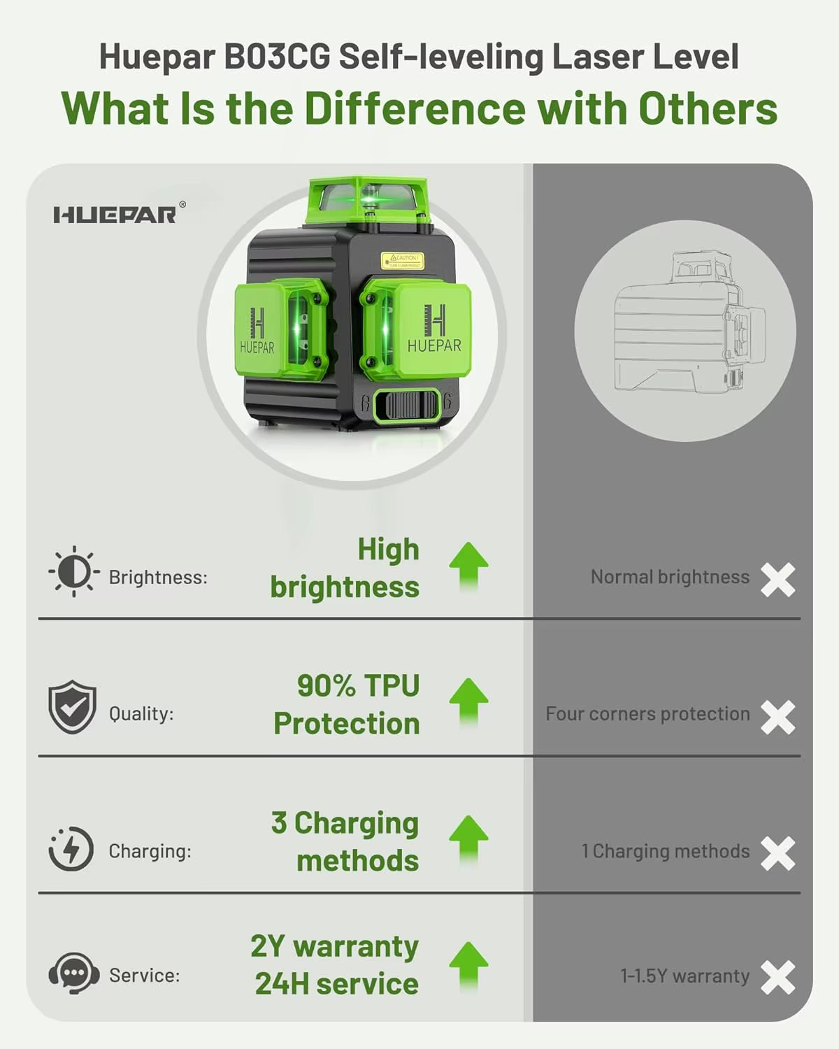 B03CG 12 Lines Laser Level 3D Self Leveling High Brightness Green Horizontal and Vertical Cross Line Laser with Hard Case