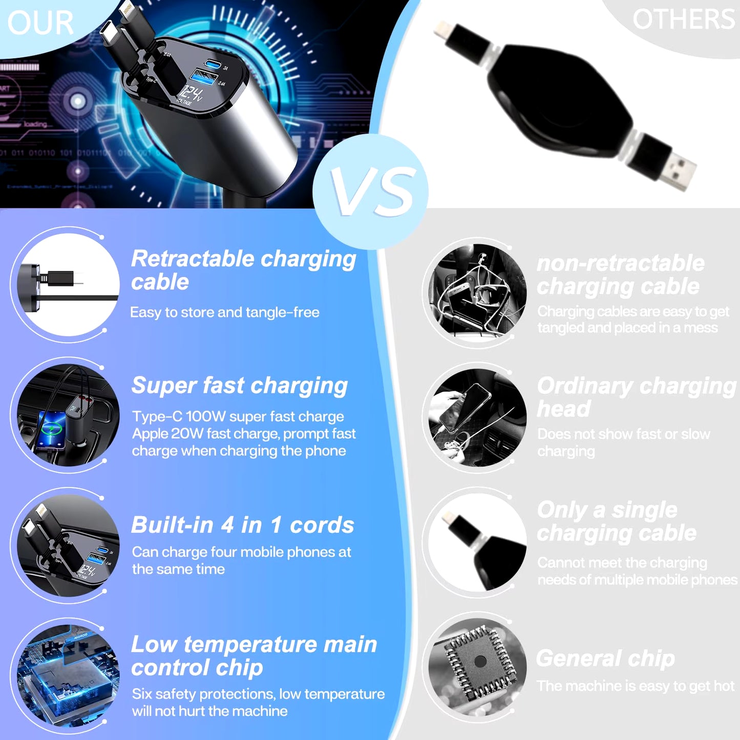 Ultimate 4-in-1 Retractable Car Charger with USB PD Type C Cable for Lightning-Fast iPhone Charging & QC Adapter