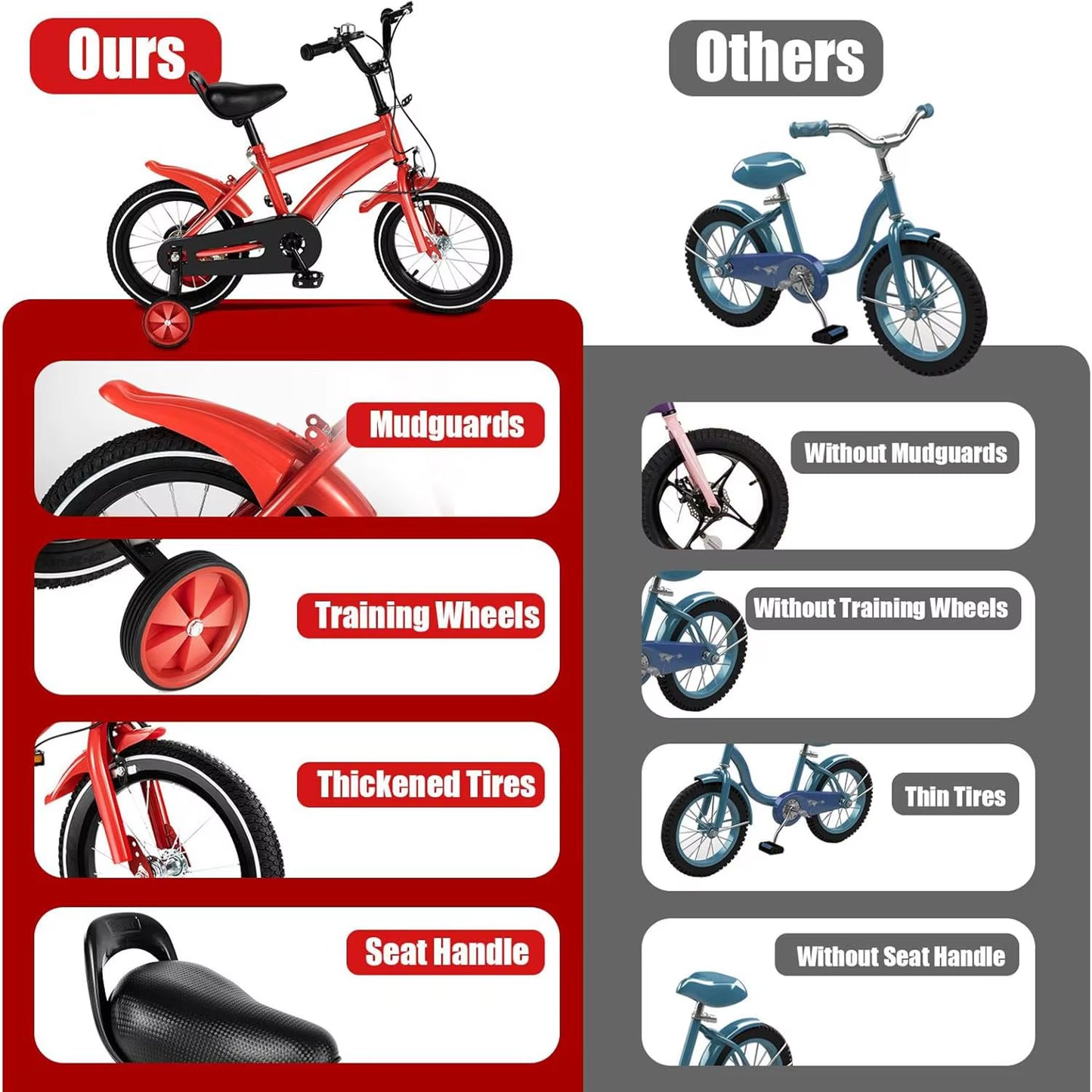 14 Inch Kids Bikes with Training Wheels High Carbon Steel Bicycle for Ages 3-6 Years